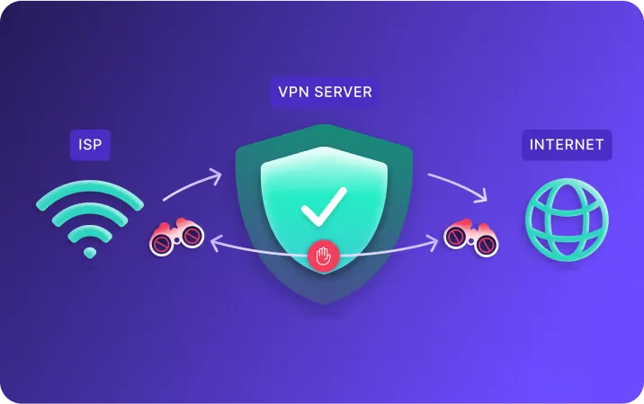 VPN 伺服器隱藏 ISP 與網際網路之間的活動