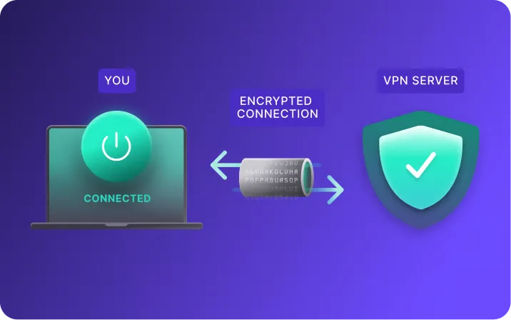 裝置與 VPN 伺服器之間的加密 VPN 連線